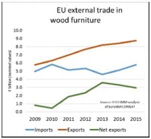 EUwoodfurnituretrade