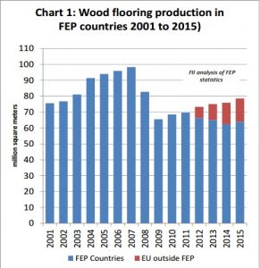 chart1